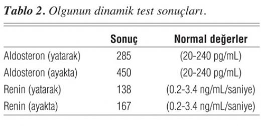 Gitelman Sendromu Belirtileri ve Tedavisi